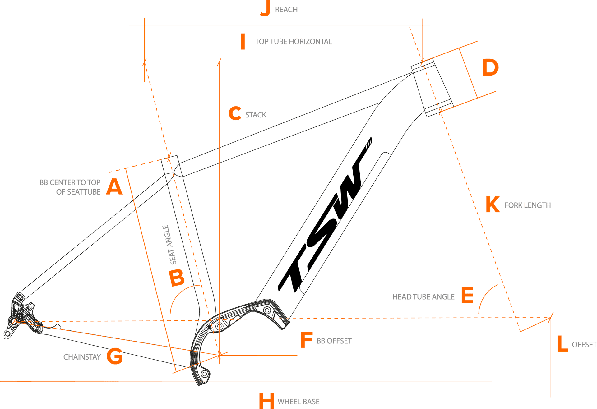 Geometria e-Level